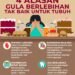 gula berlebih