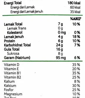 membaca label nutrisi pada kemasan makanan