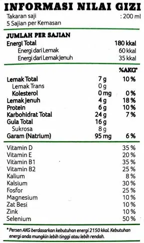 membaca label nutrisi pada kemasan makanan