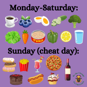 cheat meal vs cheat day