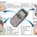 dampak radiasi handphone