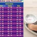 berat badan ideal