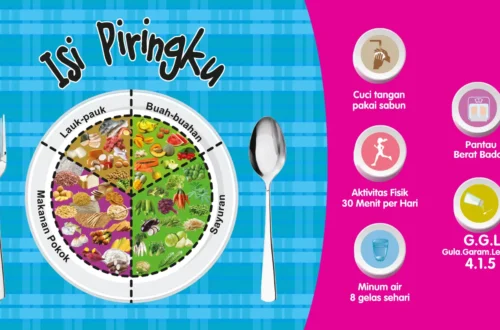 makan dengan porsi seimbang